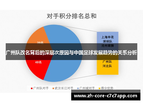 广州队改名背后的深层次原因与中国足球发展趋势的关系分析