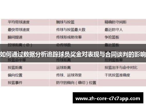 如何通过数据分析追踪球员奖金对表现与合同谈判的影响