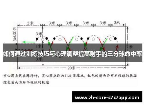 如何通过训练技巧与心理调整提高射手的三分球命中率