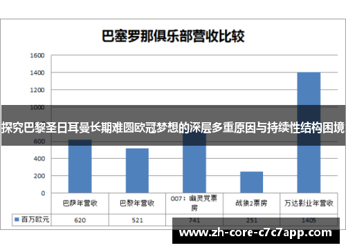 探究巴黎圣日耳曼长期难圆欧冠梦想的深层多重原因与持续性结构困境