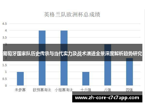 葡萄牙国家队历史传承与当代实力及战术演进全景深度解析趋势研究 葡萄牙国家队历史传承与当代实力及战术演进全景深度解析趋势研究