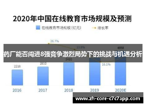 药厂能否闯进8强竞争激烈局势下的挑战与机遇分析 药厂能否闯进8强竞争激烈局势下的挑战与机遇分析