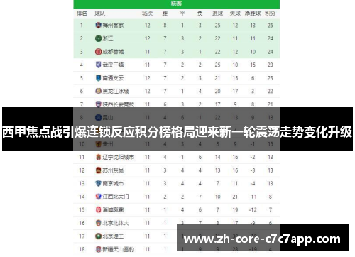 西甲焦点战引爆连锁反应积分榜格局迎来新一轮震荡走势变化升级 西甲焦点战引爆连锁反应积分榜格局迎来新一轮震荡走势变化升级