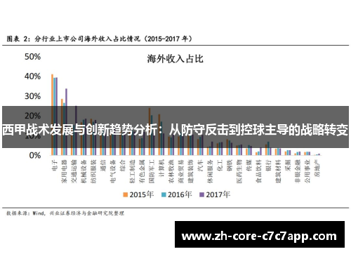 西甲战术发展与创新趋势分析:从防守反击到控球主导的战略转变 西甲战术发展与创新趋势分析:从防守反击到控球主导的战略转变