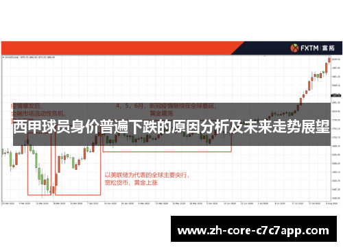 西甲球员身价普遍下跌的原因分析及未来走势展望 西甲球员身价普遍下跌的原因分析及未来走势展望