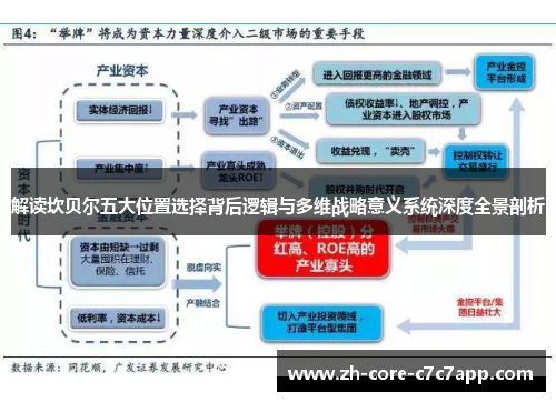 解读坎贝尔五大位置选择背后逻辑与多维战略意义系统深度全景剖析